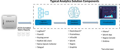 iDRAC9 Solution Brief .